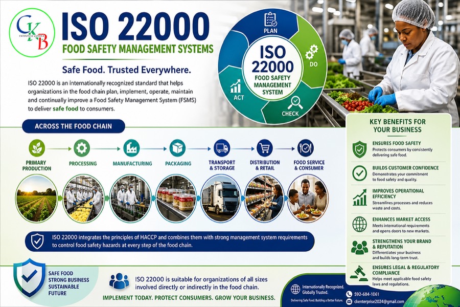 ISO 22000 food safety management system